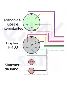 CONEXIONES WATERPROOF DE MANILLAR A CONTROLADORA 2