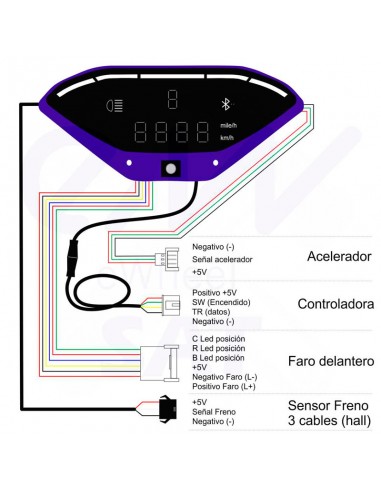 KIT CONTROLADORA + DISPLAY SMARTGYRO BAGGIO/ZIRO
