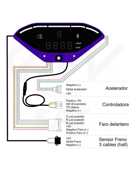 KIT CONTROLADORA + DISPLAY SMARTGYRO BAGGIO/ZIRO
